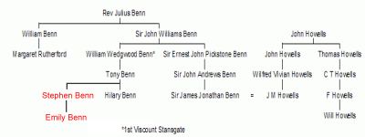 Benn-Howells family tree