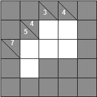 Kakuro grid