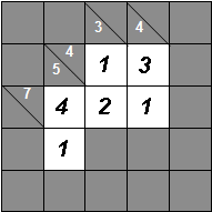 Kakuro grid