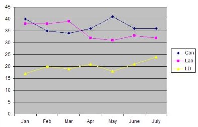 Poll graph