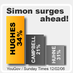 Simon Hughes bar chart